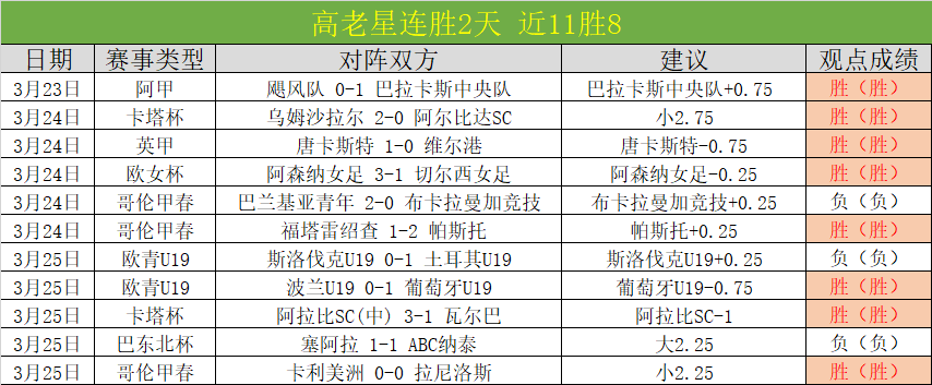 老鷹展翅复,攻防無敵,上演甜蜜复,亚博体育,亚博体育官网,亚博体育app,亚博体育下载
