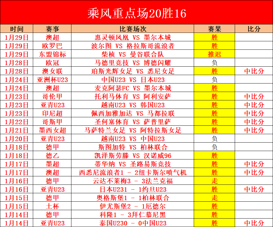 北京大學女,子籃球隊再,展雄風,亚博体育,亚博体育官网,亚博体育app,亚博体育下载