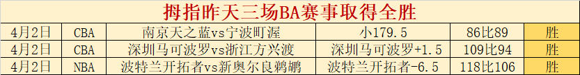 威廉二世主,场对决海牙,冲甲分析及,亚博体育,亚博体育官网,亚博体育app,亚博体育下载