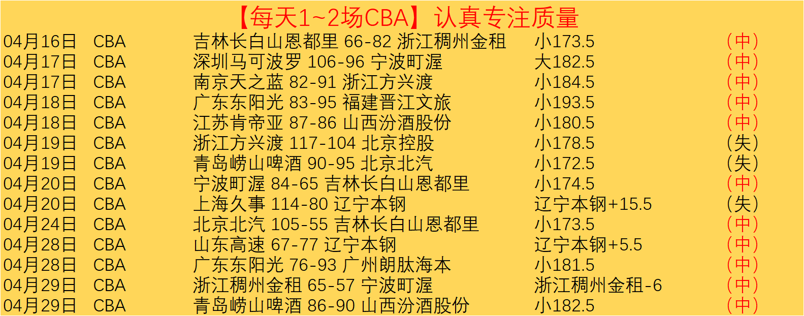 巴特勒加盟,勇士后场均,罚球达,亚博体育,亚博体育官网,亚博体育app,亚博体育下载