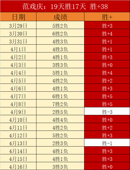 原创,德甲对决预,波鸿与圣保,亚博体育,亚博体育官网,亚博体育app,亚博体育下载